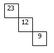 Which is the missing section?
